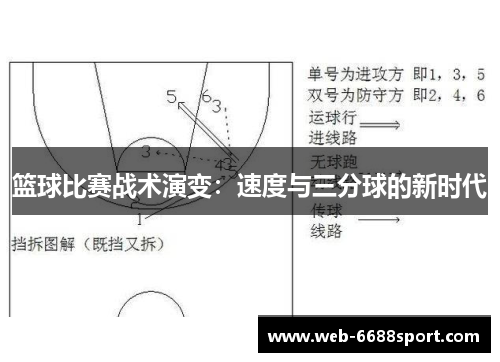 篮球比赛战术演变：速度与三分球的新时代